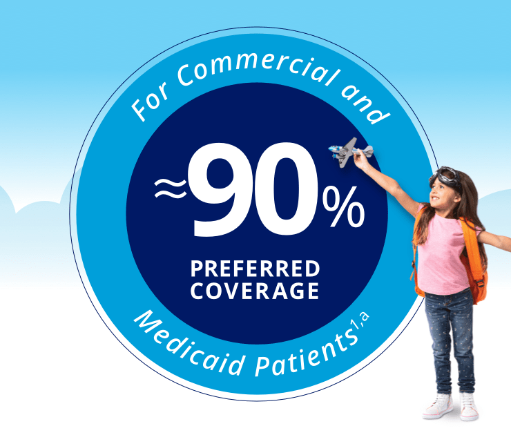 ≈90% preferred coverage for commercial and Medicaid patients.