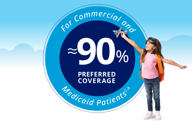 ≈90% preferred coverage for commercial and Medicaid patients.