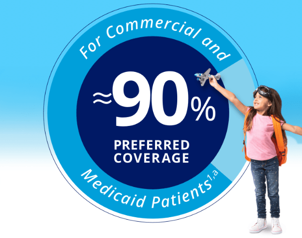 ≈90% preferred coverage for commercial and Medicaid patients.