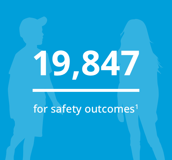 19,847 for safety outcomes